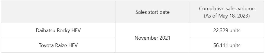 日系丰田最便宜的车是哪一款,日系车排行榜前十名丰田