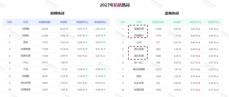 2021美妆全网销量排行榜前十名,2020全国美妆榜前20名