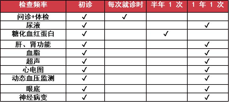 糖尿病10年后的并发症几率是多少,出现糖尿病前兆怎么办