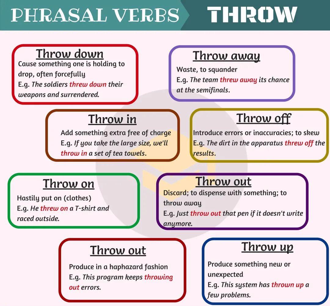 英语动词短语对应图画,英语动词表大全带图片