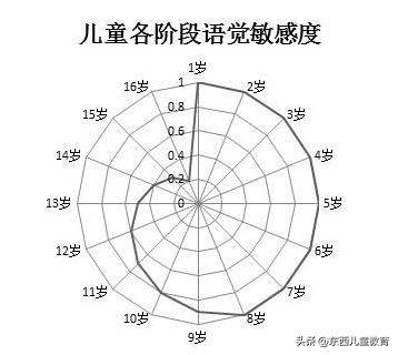疫情之下，如何改变孩子的生理和心理？
