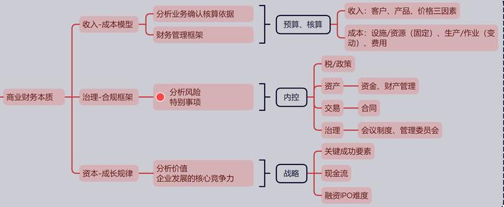 电商运营管理手册,电商管理流程讲解