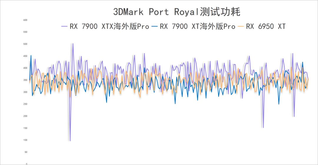7900xtx讯景pro和蓝宝石超白金,讯景7900xtx海外版pro魔鹰对比