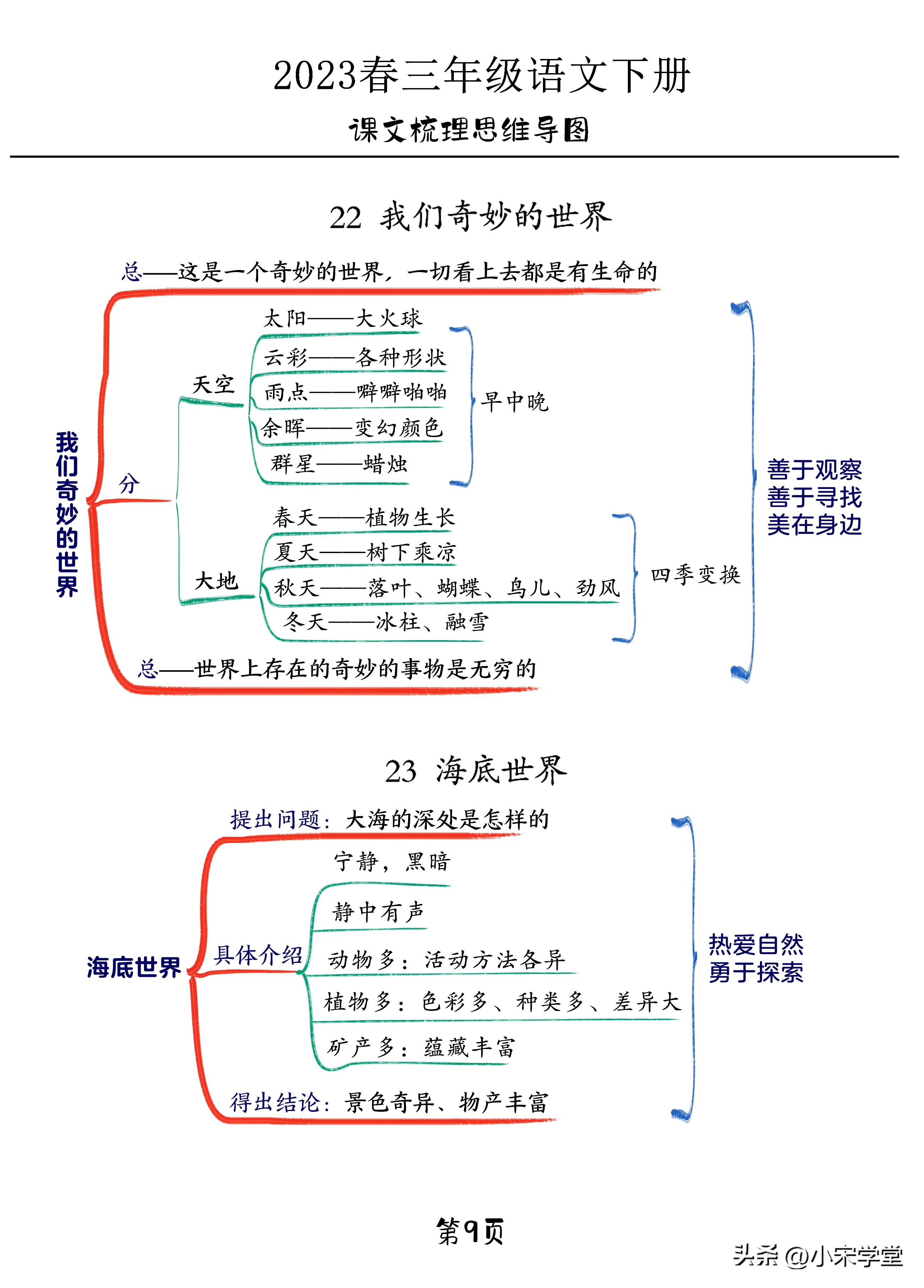 思维导图语文三年级下册第一单元,三年级下册语文23课导图北大师版