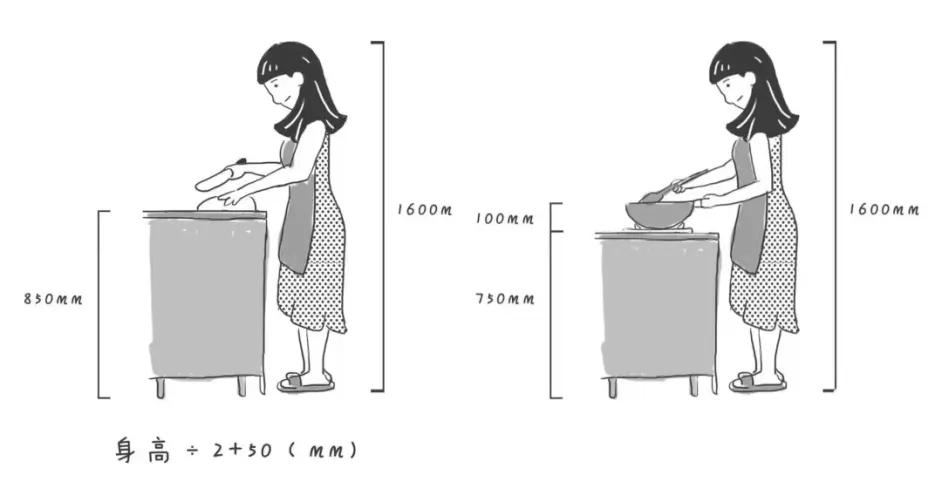 如何装修厨房和卫生间,装修厨房橱柜