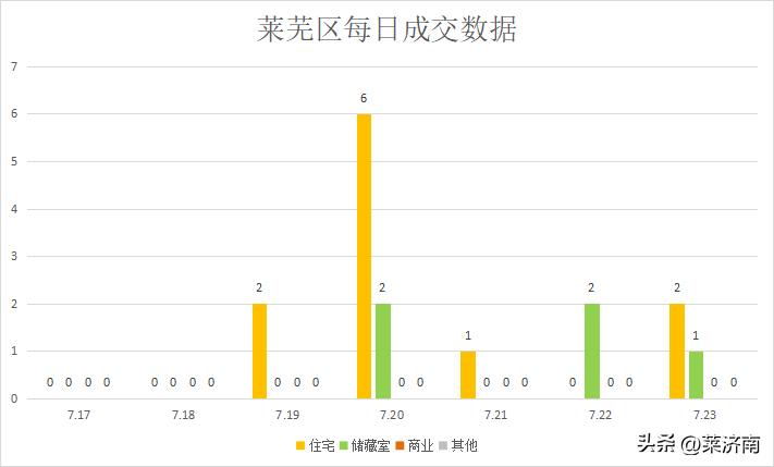 楼市低迷,2018年莱芜楼市报告