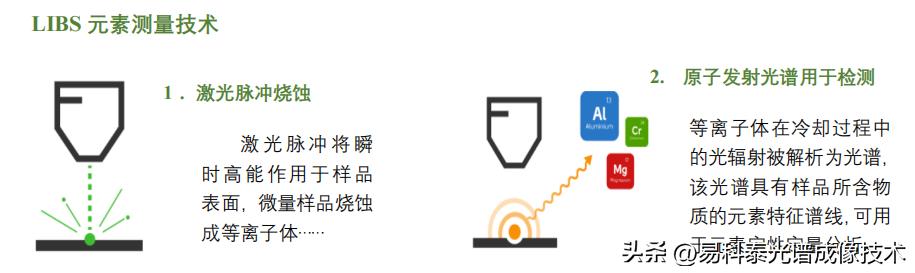libs元素分析仪台式,firefly系统
