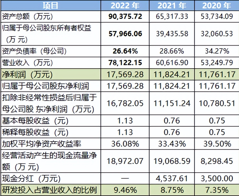英科新创高级维护密码,英科新创发展史