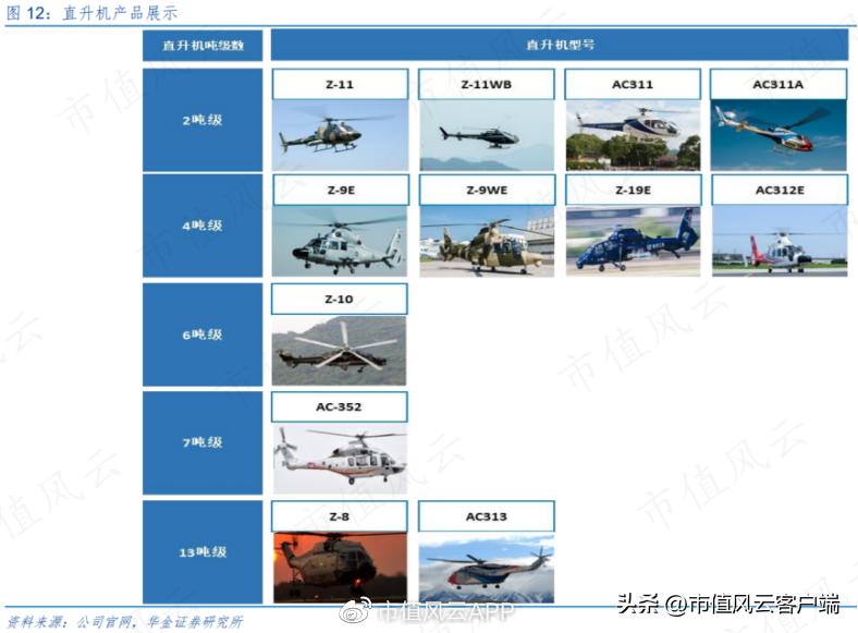 直20从研制到首飞总共用了几年,直20研发难点