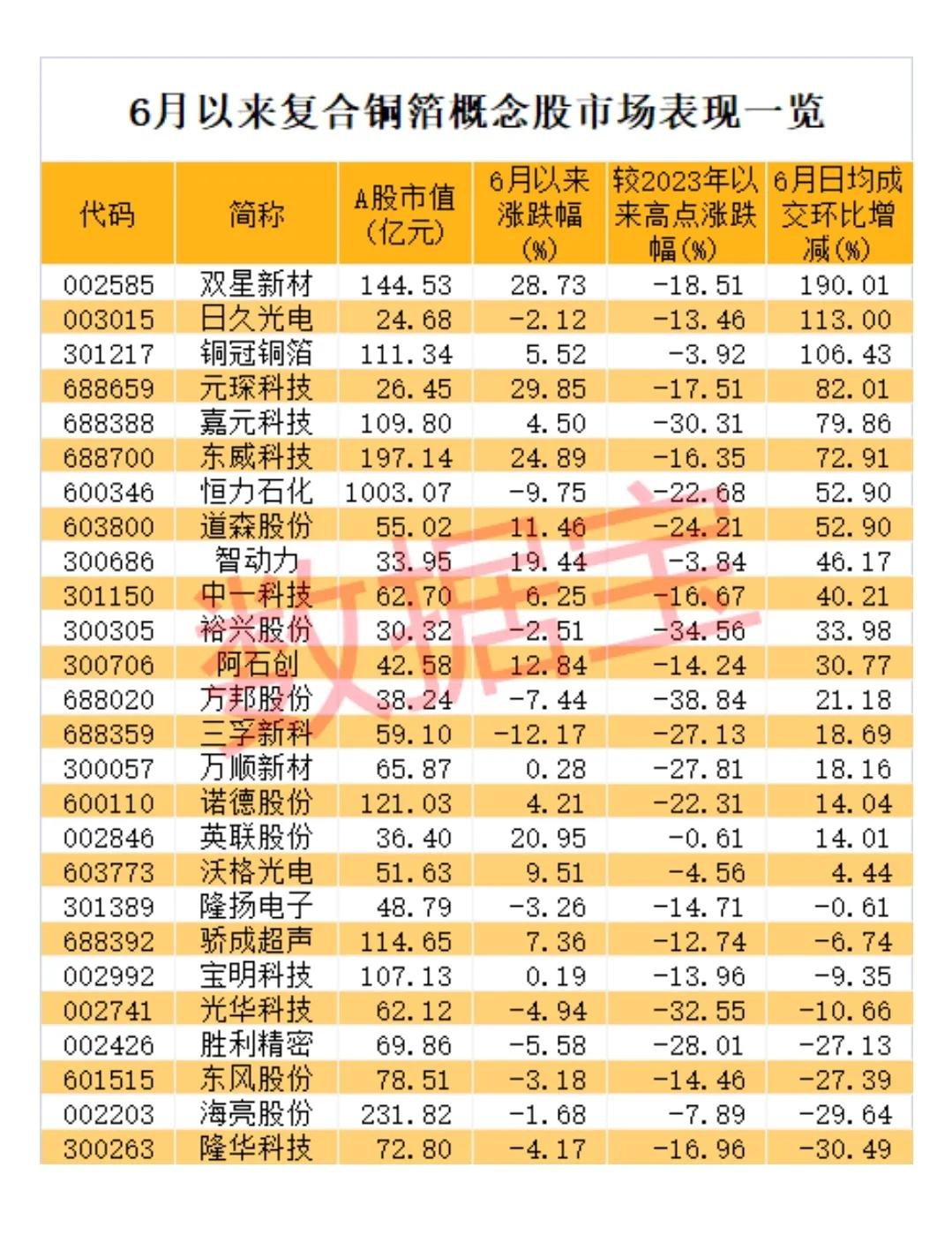 斩获首张订单，这只新材料龙头股价狂飙！