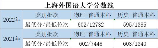 大学的特色专业和重点专业哪个好,优势大学推荐专业有哪些