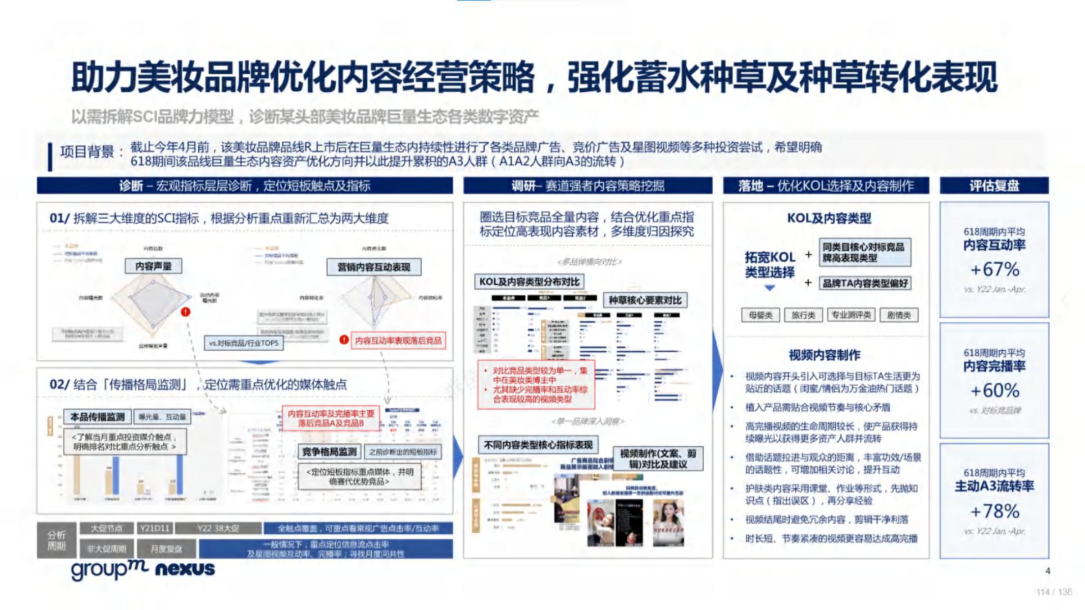 618电商营销视频,618电商调研报告