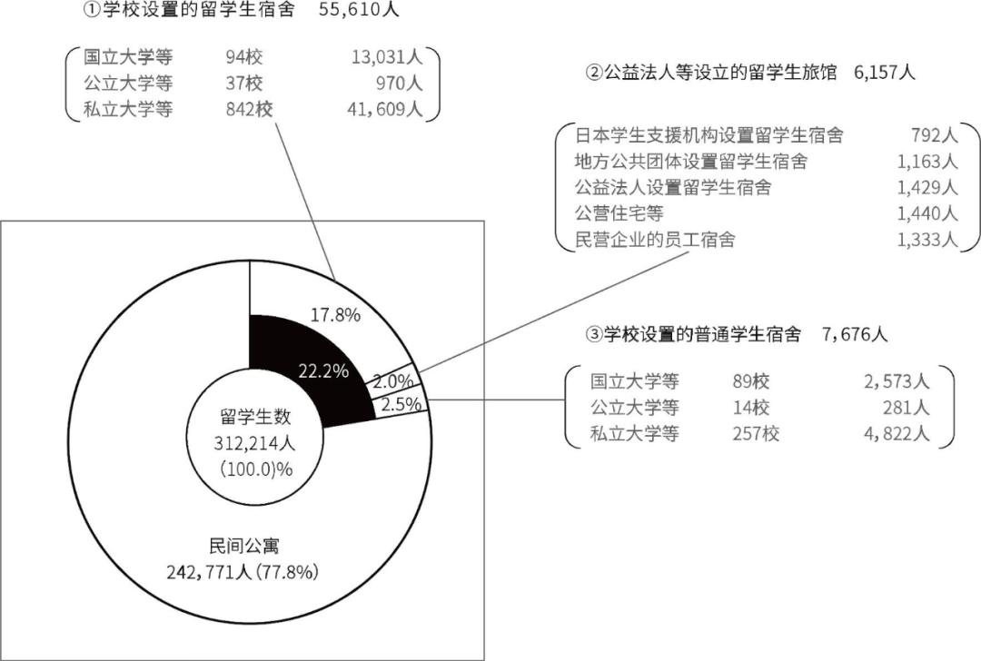 日本东京23区投资指南,日本东京墨田土地价格