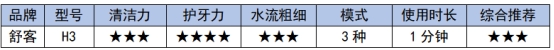 冲牙器测评红黑榜平价,扉乐冲牙器真的好用吗