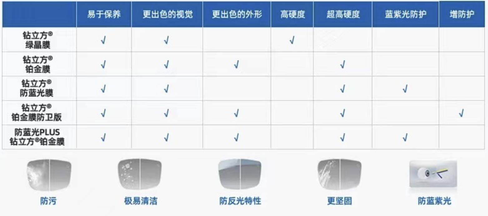 1688眼镜店铺推荐同源店,1688眼镜店铺推荐品牌