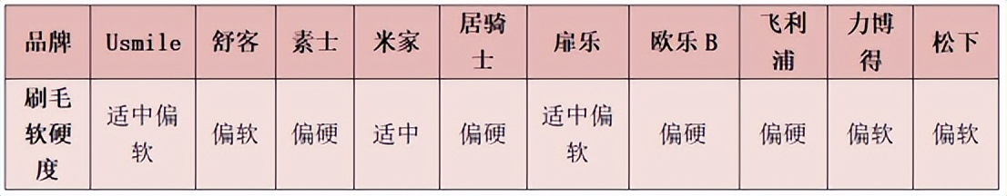 usmile电动牙刷y1和y1s哪个型号好,babysmile电动牙刷s202和s204