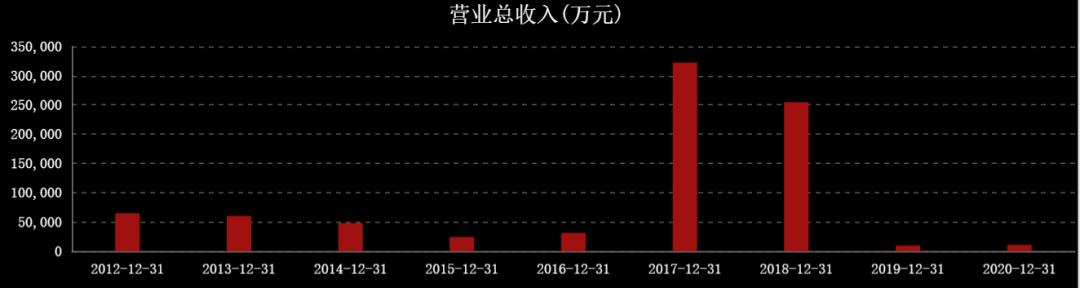 国际油价连涨七周,国际油价或年内破百