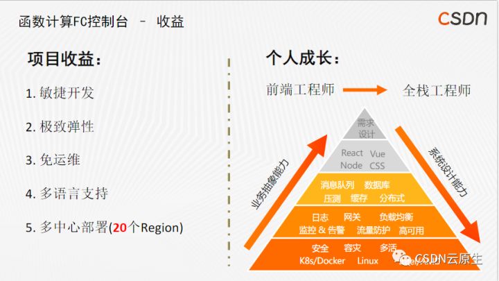 阿里云serverless开发,阿里云serverless搭建