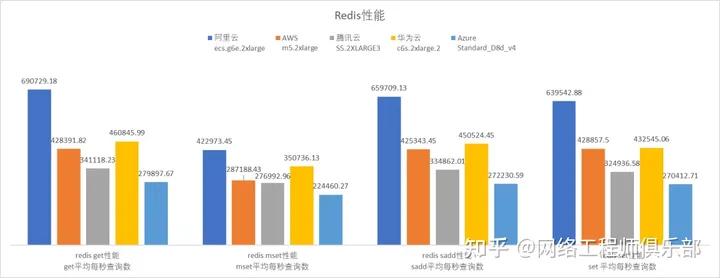 硬核了吧？5家云厂商的全方位测评，正式上线！