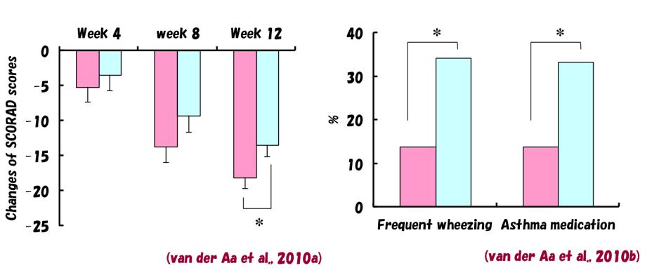 早产儿吃的双歧杆菌,短双歧杆菌m16v几个月婴儿可以吃