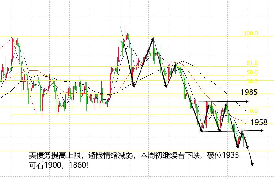 山海：美假期提前休市，黄金周一看震荡表现！