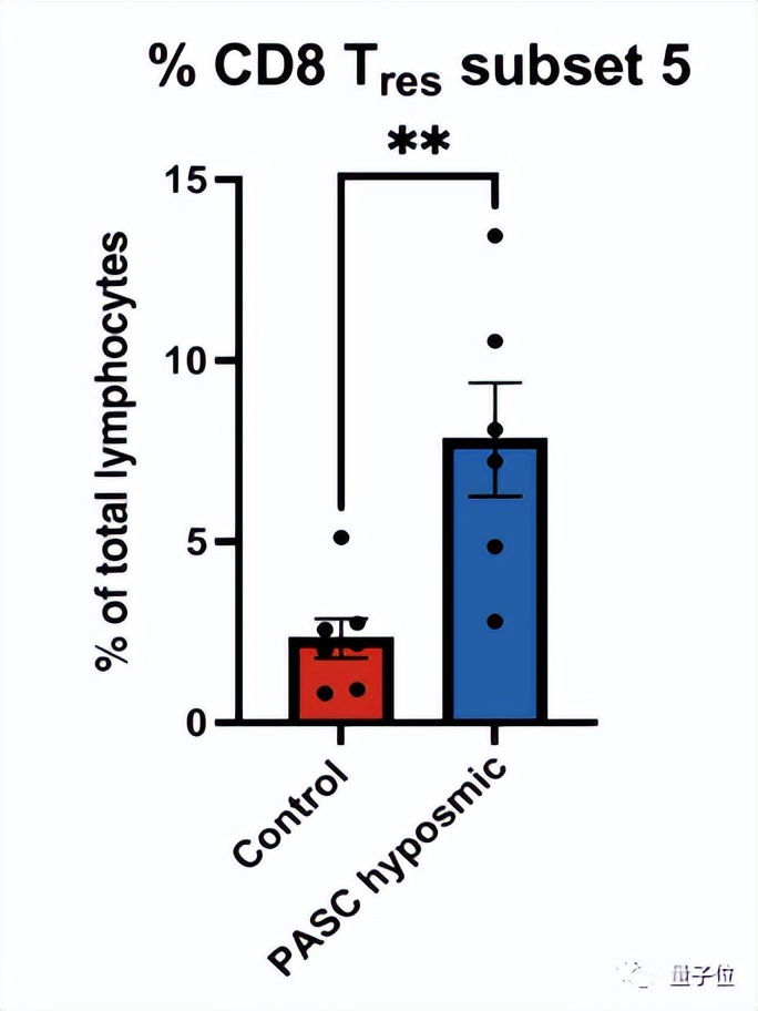 新冠后丧失嗅觉的关键原因找到了,新冠丧失嗅觉是怎么回事
