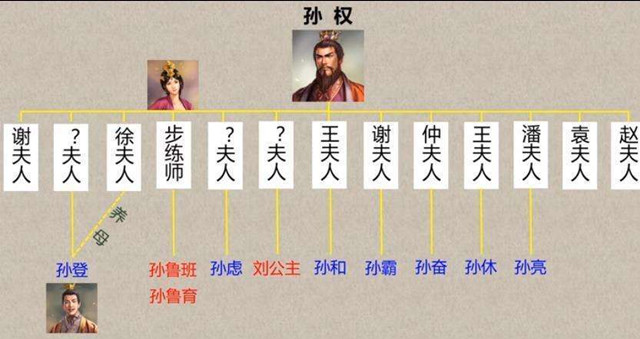 三国人物|东吴之殇：特别能“忍”的太子孙登英年早逝