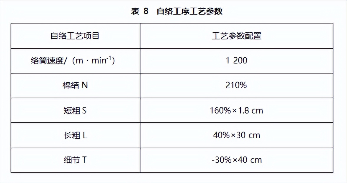 技术|应用新型梳理器材提升黏胶麻灰纱产品质量