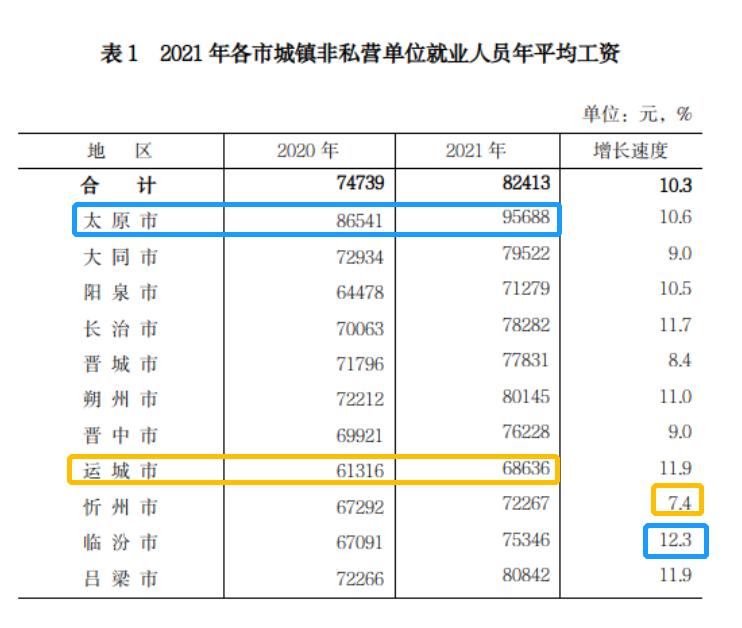山西2023年度平均工资,山西省2019年平均工资一览表