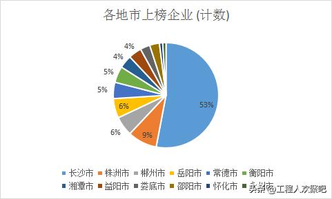 湖南建筑企业100强名单,湖南省建筑强企排名