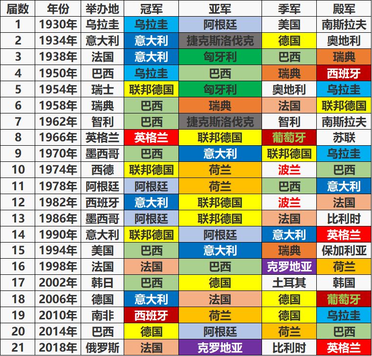数说世界杯32强,数说第一次世界大战