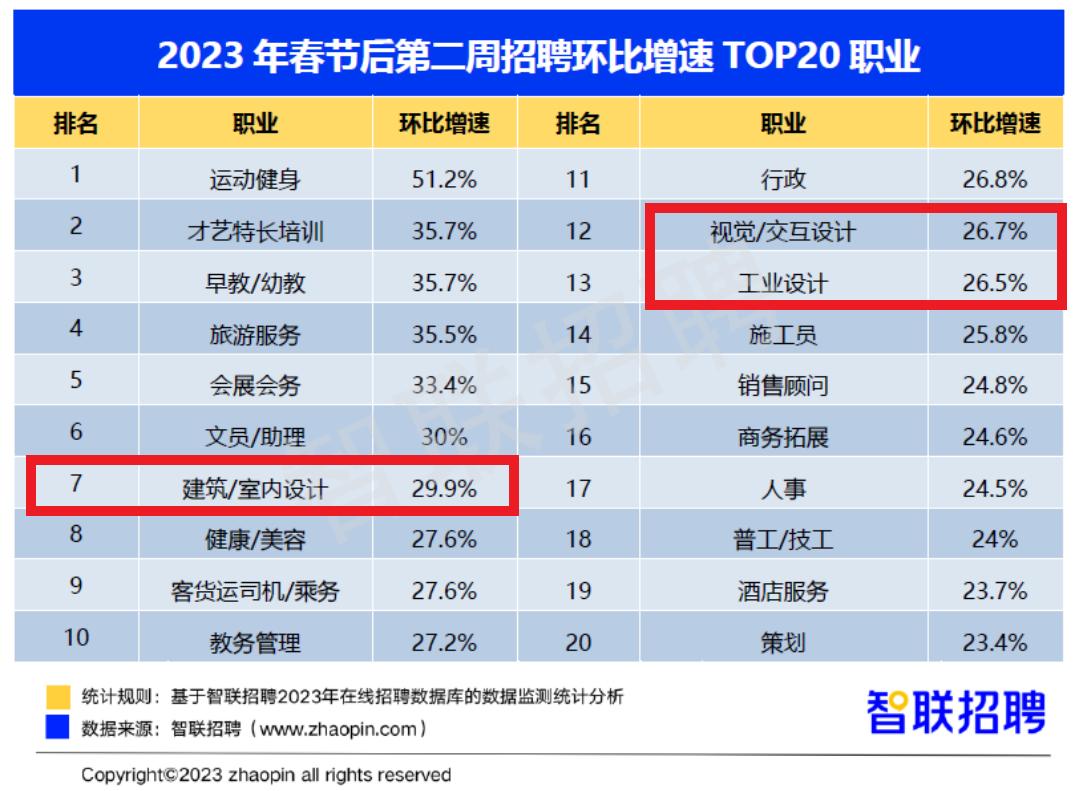海归在中国就业情况,2021中国海归就业报告