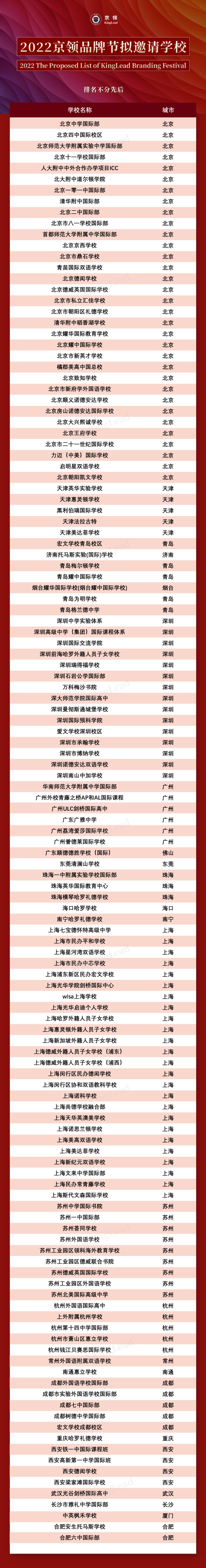 棣栧笀澶ч檮灞炰腑瀛﹀浗闄呴儴濂藉悧,棣栧笀澶ч檮灞炰腑瀛﹀浗闄呴儴