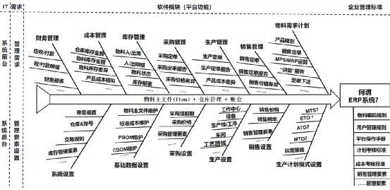 金蝶erp产品比较,金蝶erp系统软件好用吗