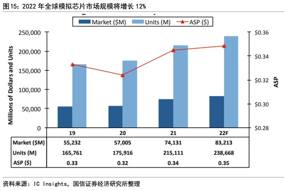 模拟芯片龙头初现，国产厂商大有可为