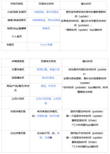 官网内页设置，百度给出了这些标准