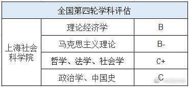 读研究所的研究生比211的好吗,考研最好的100所研究所