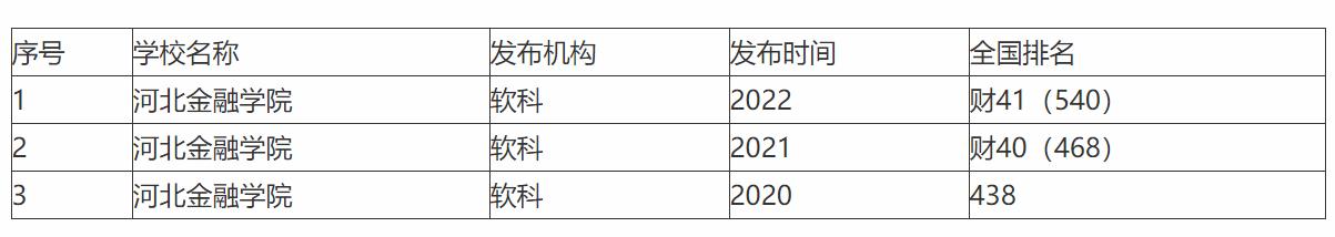 河北地质大学（原石家庄经济学院）和河北金融学院，谁实力更强？