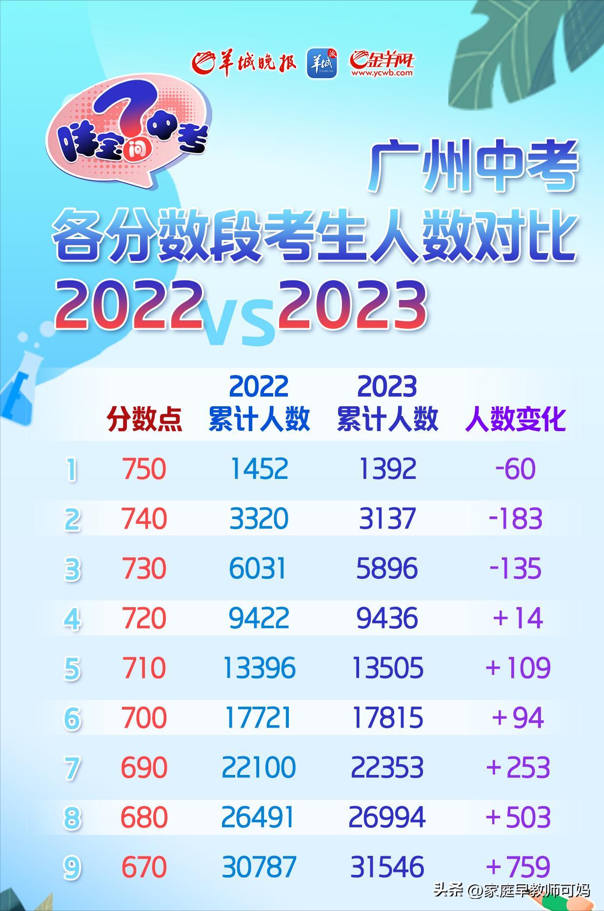 内卷中考,中考内卷