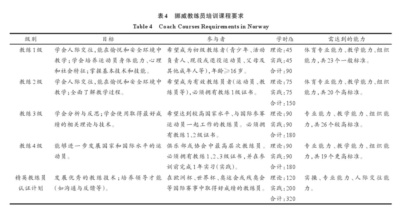 挪威冬奥夺冠最多,挪威2022世界冠军
