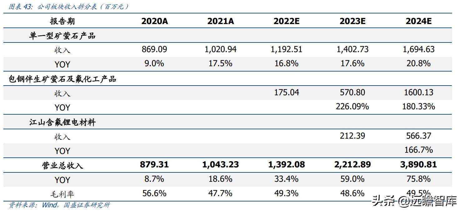 金石资源萤石产能,金石资源萤石原矿开采成本