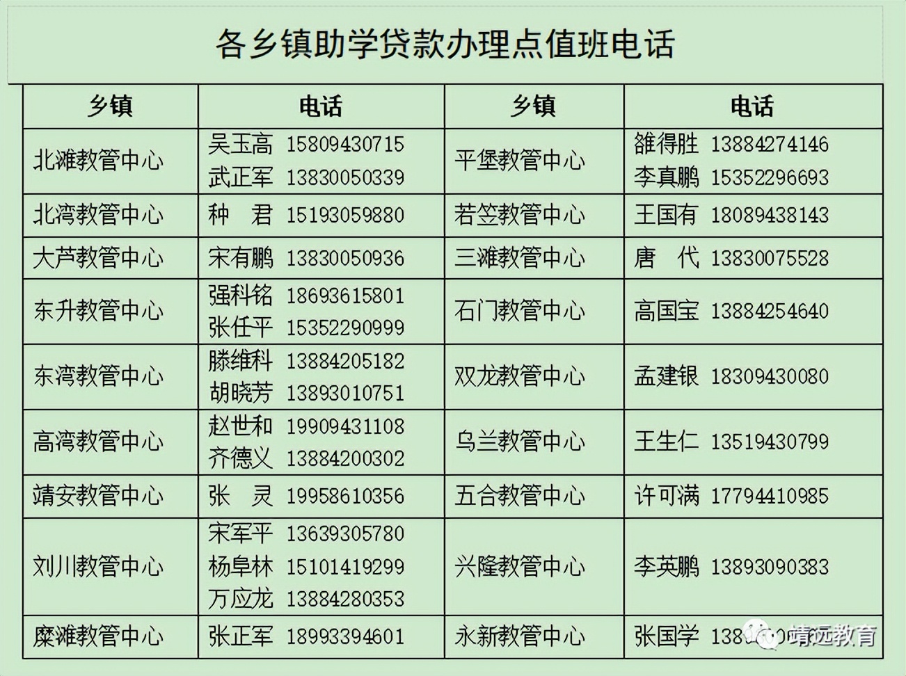 甘肃靖远县助学贷款,富平县生源地助学贷款续贷时间