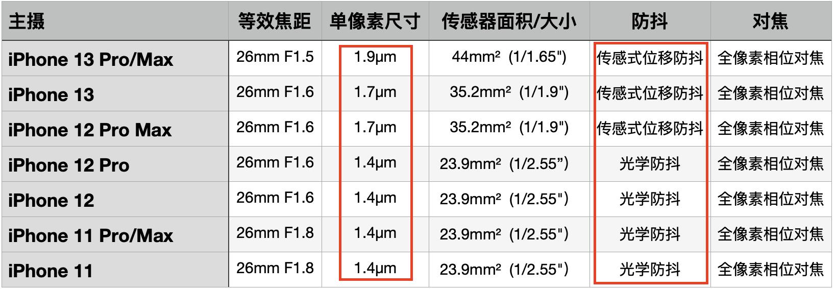 iphone原相机拍照太丑怎么调参数,iphone相机配置