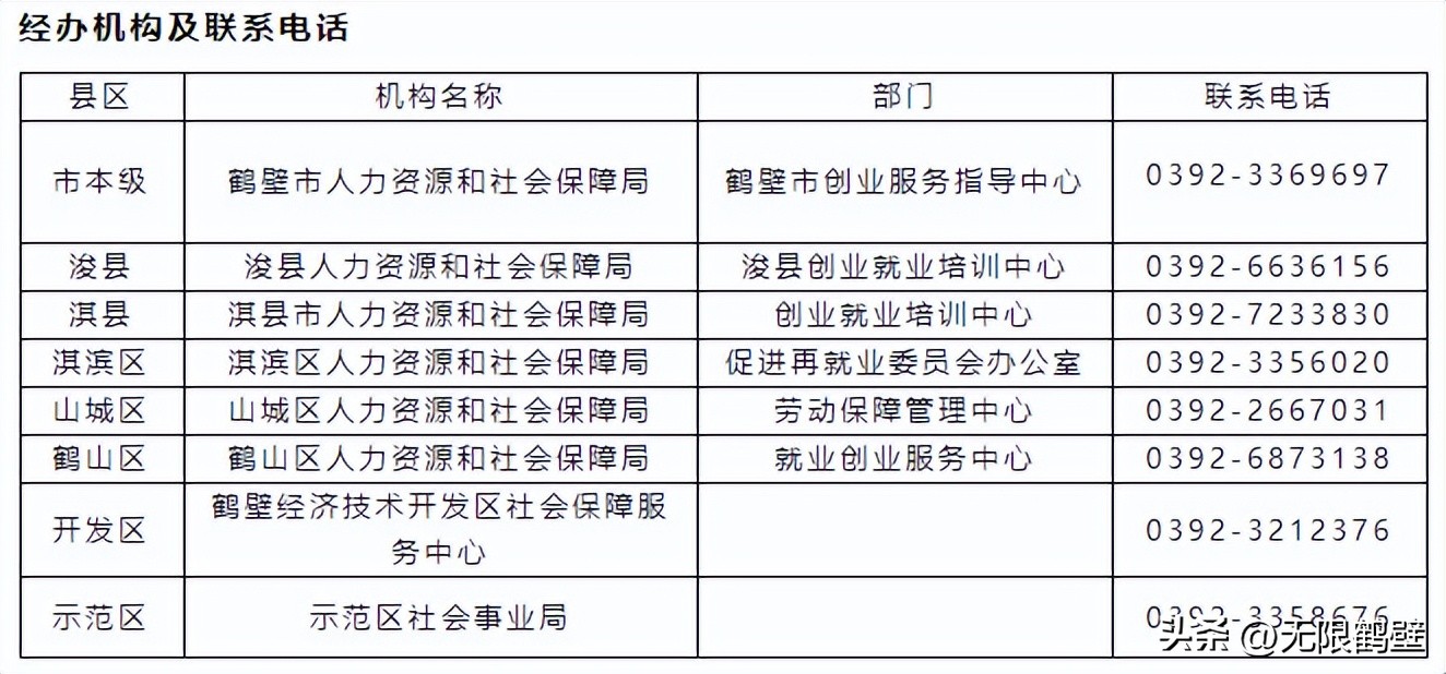 晋城高校毕业生创业政策,鹤壁政府创业补贴