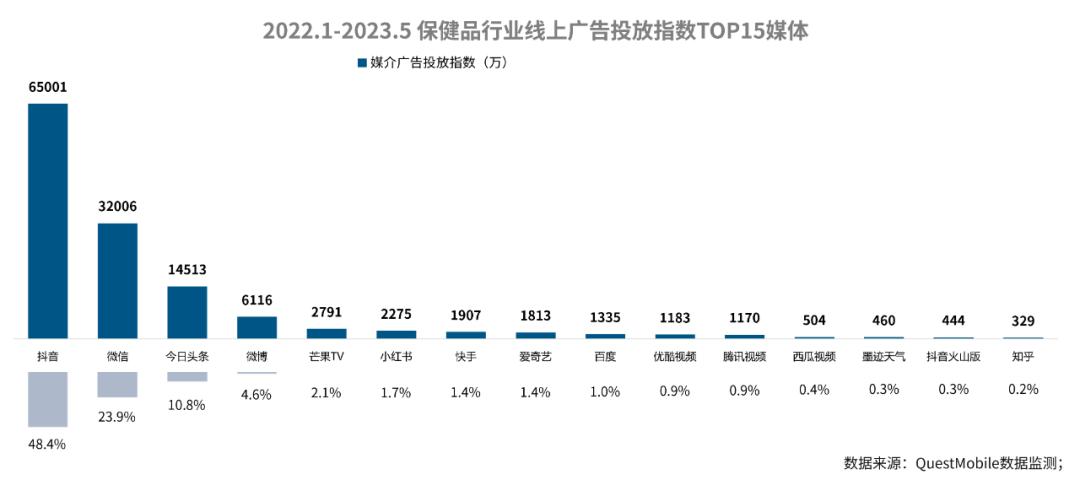 好奇心周报,好奇心日报全文