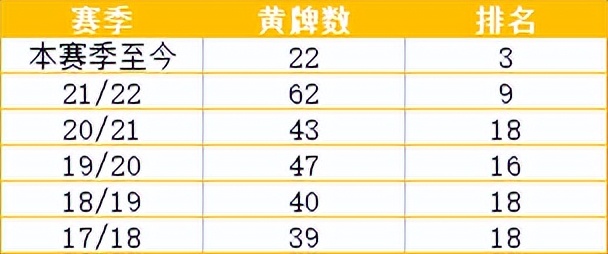 国家德比，你熟悉的那支大黄蜂又回来了吗？不，这是船新版本