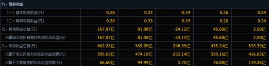 中国石化股票操作技巧股息,中石化3800股怎么算股息