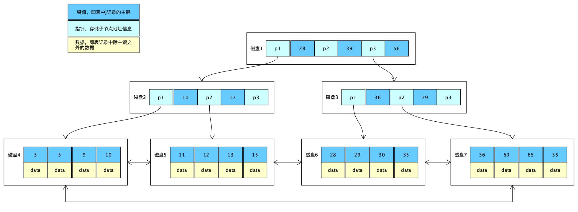 elasticsearch倒排索引详解,elasticsearch索引的基本操作