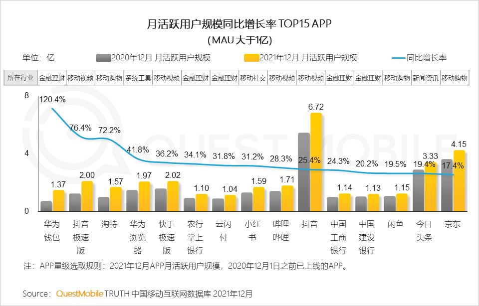 questmobile2019,questmobile中国移动互联网报告