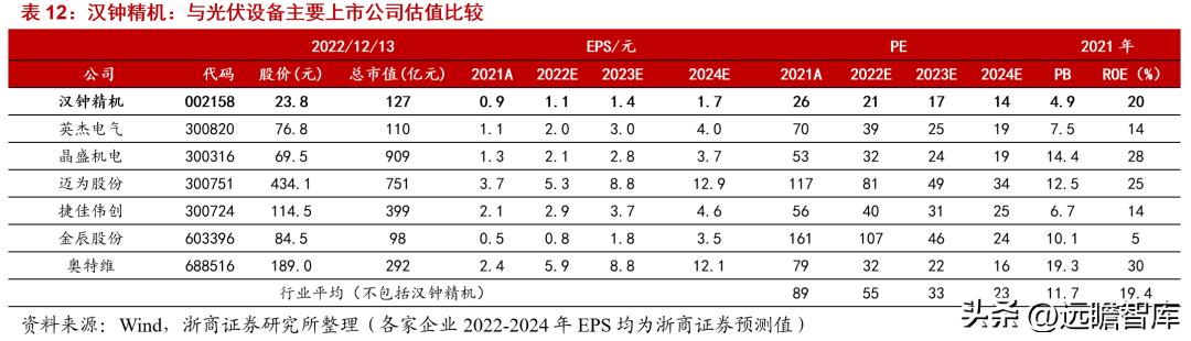 半导体真空泵龙头汉钟精机,汉钟精机真空泵市场占有率